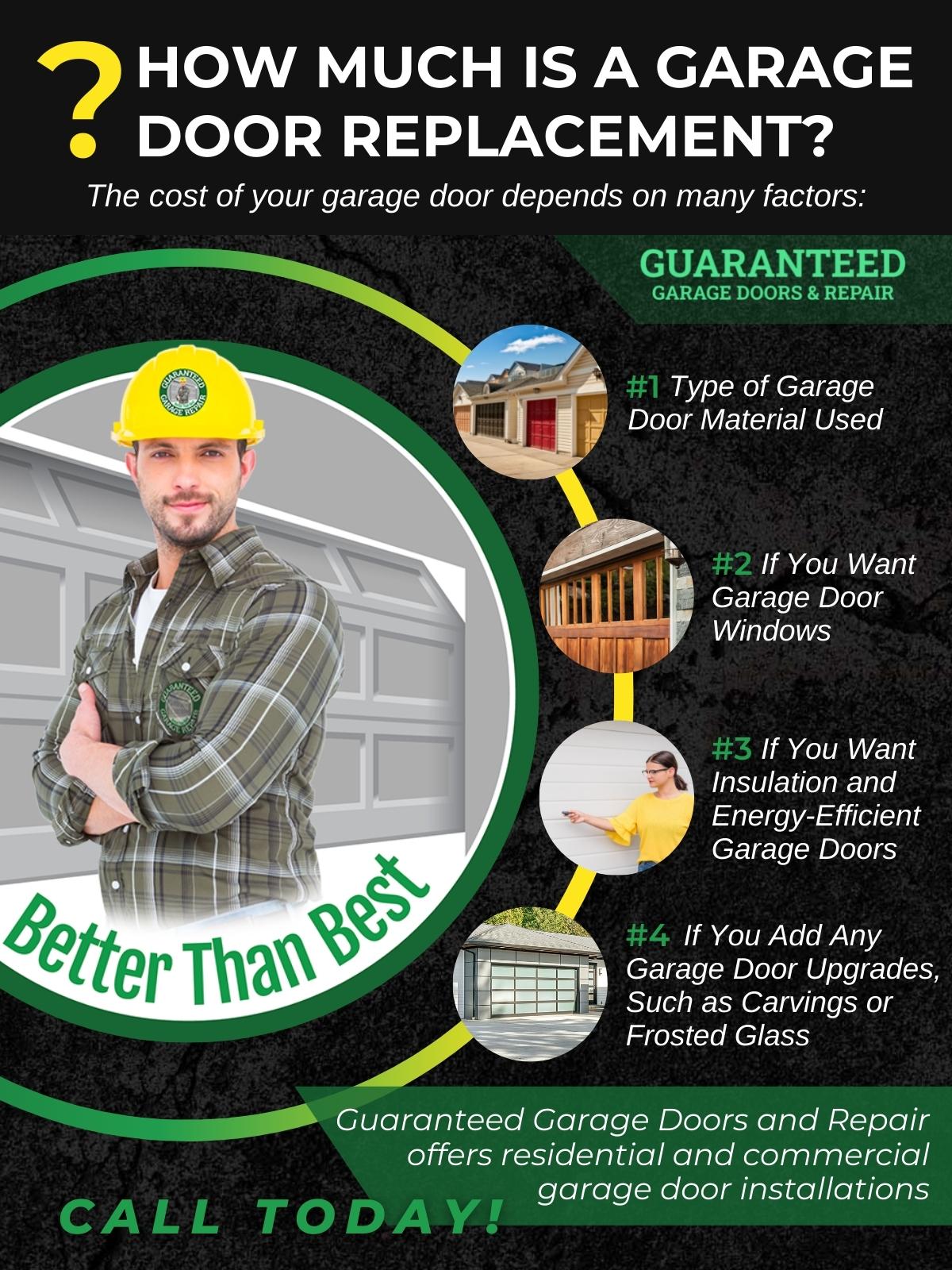 How Much Is a Garage Door Replacement?